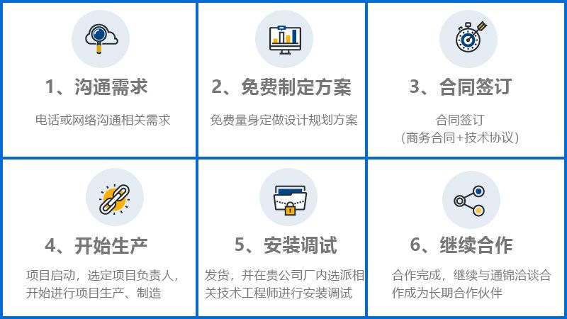 DDR電機(jī)生產(chǎn)線 DDR電機(jī)生產(chǎn)線
